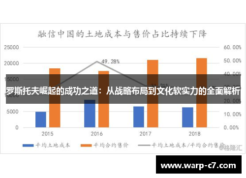罗斯托夫崛起的成功之道:从战略布局到文化软实力的全面解析 罗斯托夫崛起的成功之道:从战略布局到文化软实力的全面解析