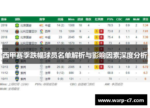 西甲赛季跌幅球员名单解析与影响因素深度分析