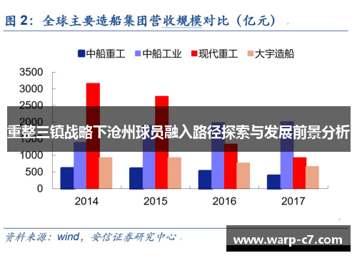 重整三镇战略下沧州球员融入路径探索与发展前景分析
