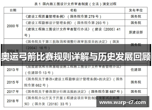 奥运弓箭比赛规则详解与历史发展回顾