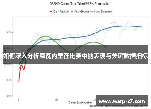 如何深入分析恩瓦内里在比赛中的表现与关键数据指标