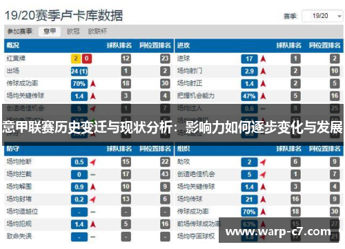 意甲联赛历史变迁与现状分析:影响力如何逐步变化与发展 意甲联赛历史变迁与现状分析:影响力如何逐步变化与发展