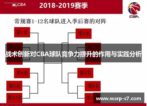 战术创新对CBA球队竞争力提升的作用与实践分析 战术创新对CBA球队竞争力提升的作用与实践分析