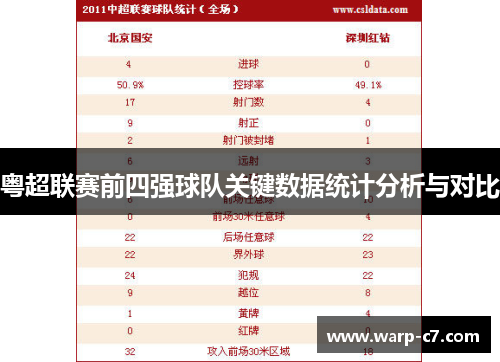 粤超联赛前四强球队关键数据统计分析与对比
